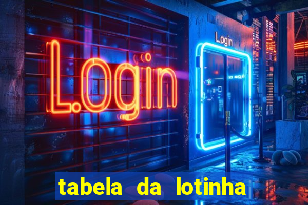 tabela da lotinha do jogo do bicho